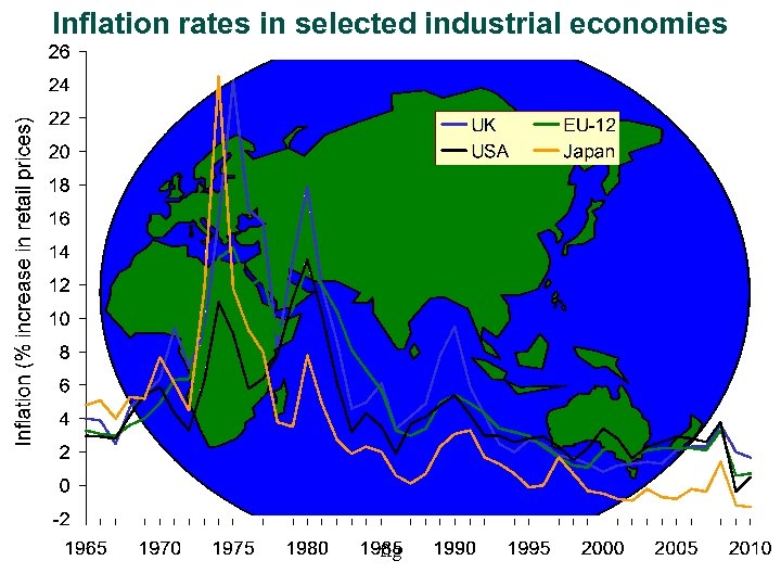 Inflation rates in selected industrial economies fig 