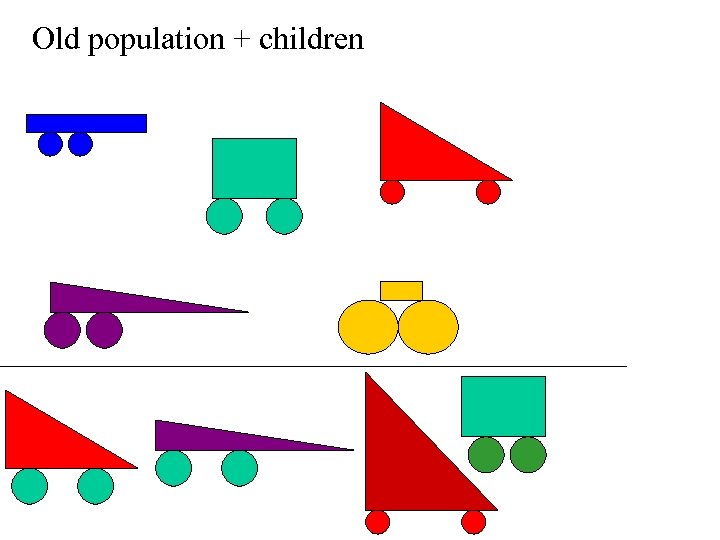 Old population + children 