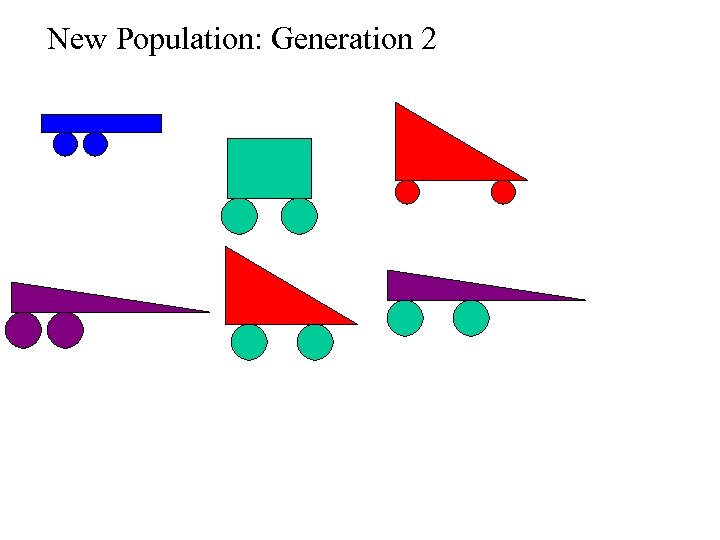 New Population: Generation 2 
