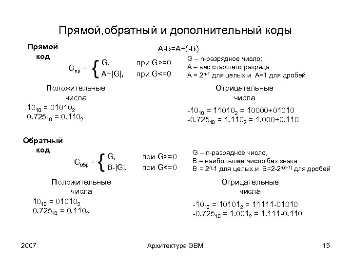 Прямой, обратный и дополнительный коды Прямой код A-B=A+(-B) Gпр = G, A+|G|, при G>=0