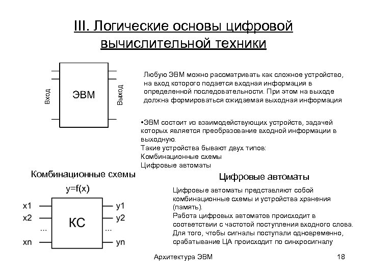 Основы вычислительной техники презентация