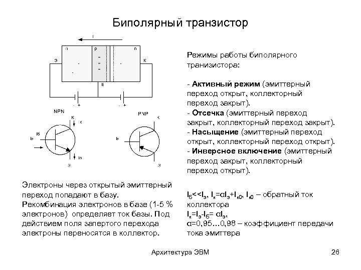 Транзистор отсечка. Транзистор в режиме насыщения схема. Транзистор в режиме отсечки схема. Активный режим биполярного транзистора схема. Режим насыщения биполярного транзистора схема.