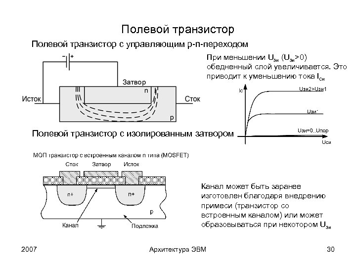 Полевой транзистор презентация