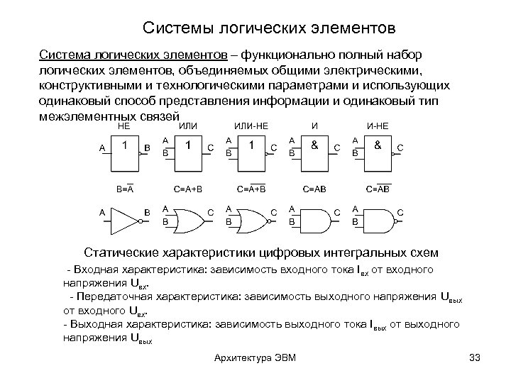 Системы логических элементов Система логических элементов – функционально полный набор логических элементов, объединяемых общими