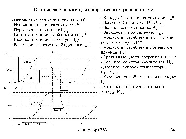 Цифровые параметры. Логическая единица напряжение. Напряжение логической единицы и нуля. Пороговое напряжение логического нуля. Пороговые напряжения логической единицы.