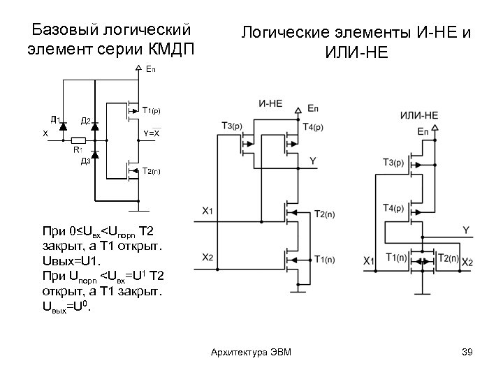 Базовый логический элемент серии КМДП Логические элементы И-НЕ и ИЛИ-НЕ При 0≤Uвх<Uпорn T 2