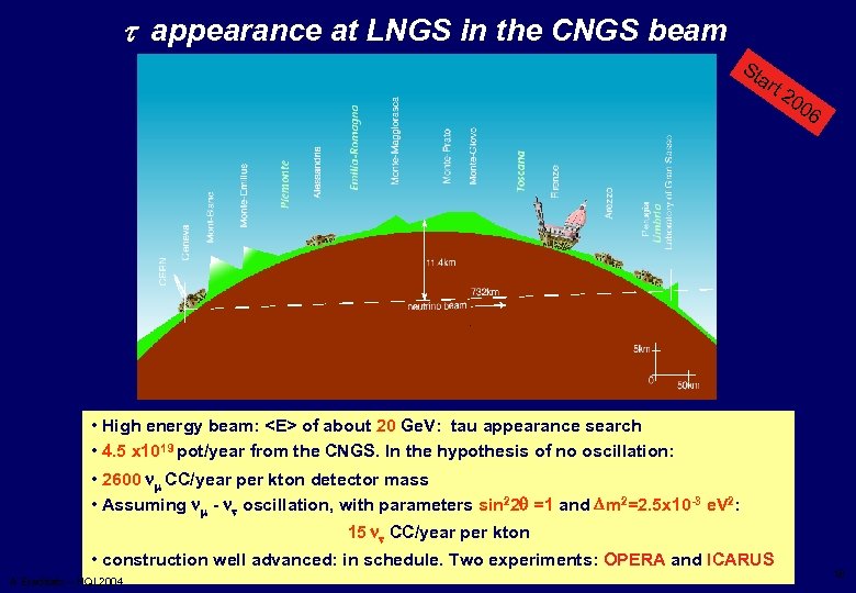 t appearance at LNGS in the CNGS beam St ar t 2 00 6