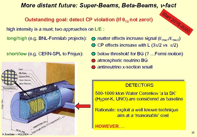 More distant future: Super-Beams, Beta-Beams, n-fact Outstanding goal: detect CP violation (if q 13