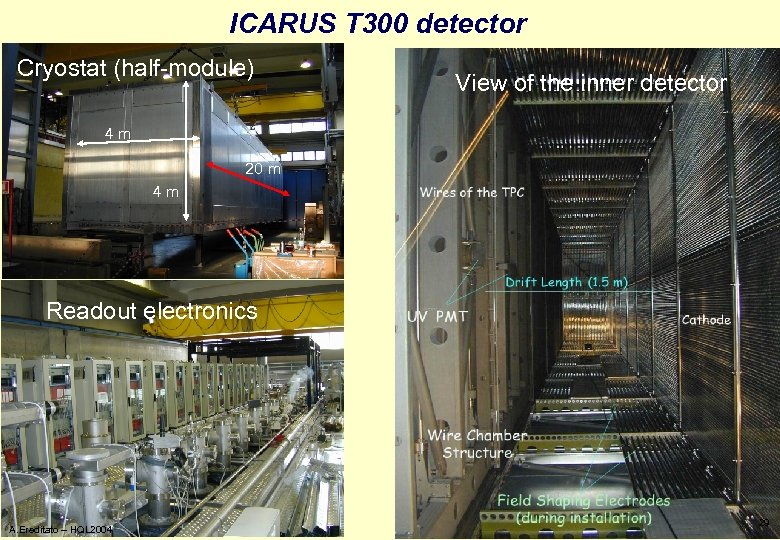 ICARUS T 300 detector Cryostat (half-module) View of the inner detector 4 m 20