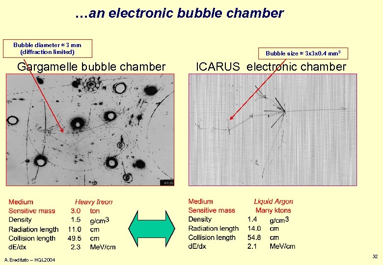 …an electronic bubble chamber Bubble diameter ≈ 3 mm (diffraction limited) Gargamelle bubble chamber