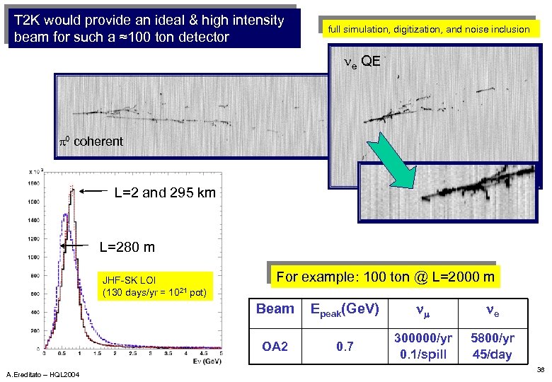 T 2 K would provide an ideal & high intensity beam for such a