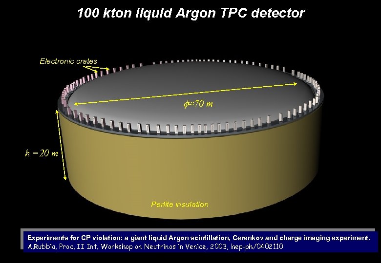 100 kton liquid Argon TPC detector Electronic crates f≈70 m h =20 m Perlite