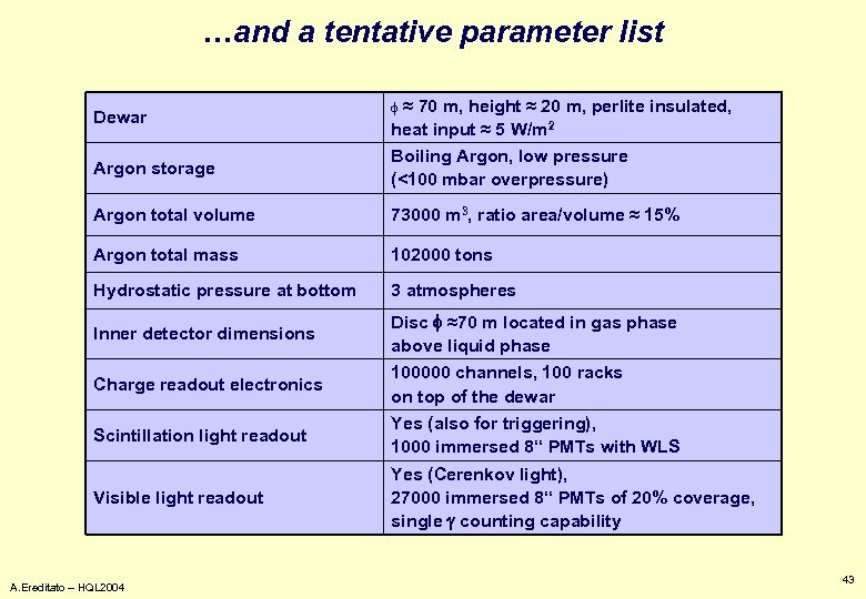 …and a tentative parameter list Dewar ≈ 70 m, height ≈ 20 m, perlite