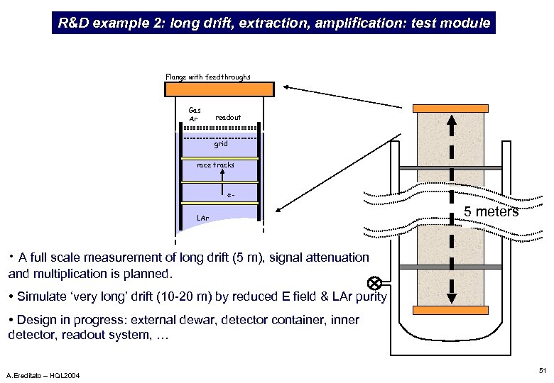 R&D example 2: long drift, extraction, amplification: test module Flange with feedthroughs Gas Ar