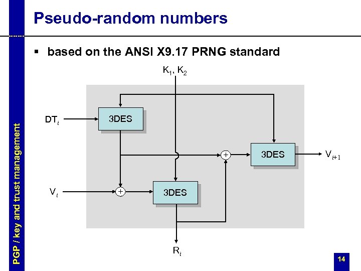 Pseudo-random numbers § based on the ANSI X 9. 17 PRNG standard PGP /