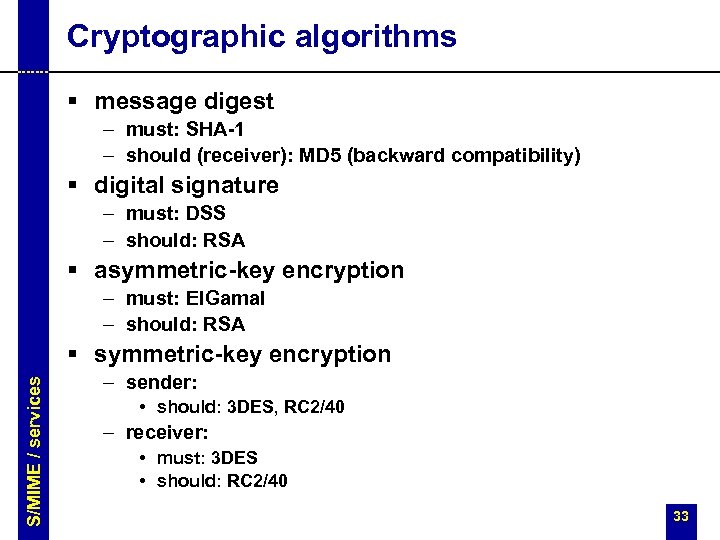 Cryptographic algorithms § message digest – must: SHA-1 – should (receiver): MD 5 (backward