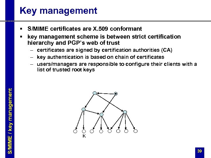 Key management § S/MIME certificates are X. 509 conformant § key management scheme is