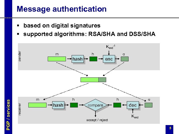 Message authentication § based on digital signatures § supported algorithms: RSA/SHA and DSS/SHA m