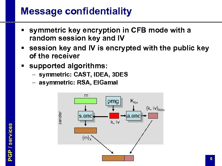 Message confidentiality § symmetric key encryption in CFB mode with a random session key