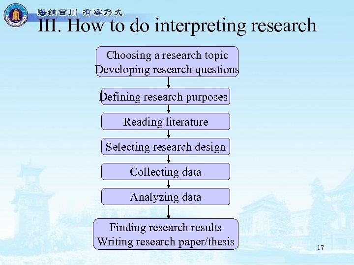 III. How to do interpreting research Choosing a research topic Developing research questions Defining