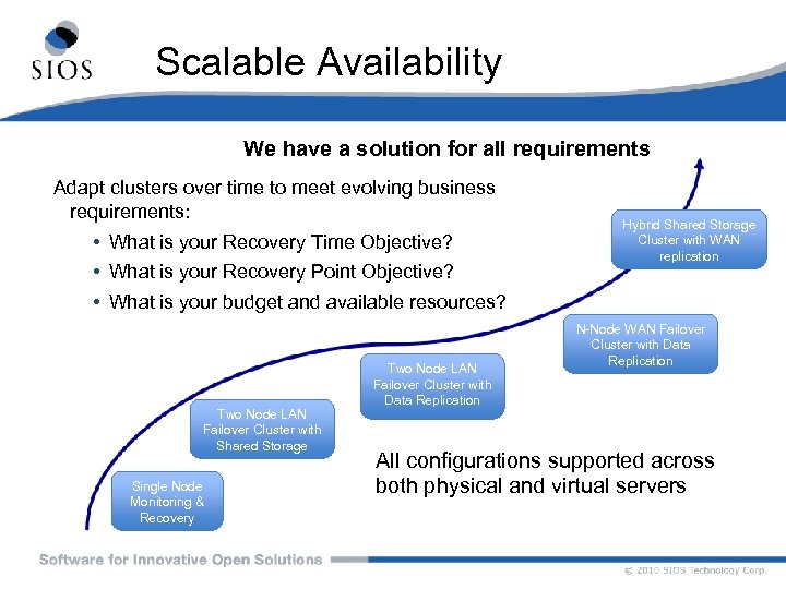 Scalable Availability We have a solution for all requirements Adapt clusters over time to