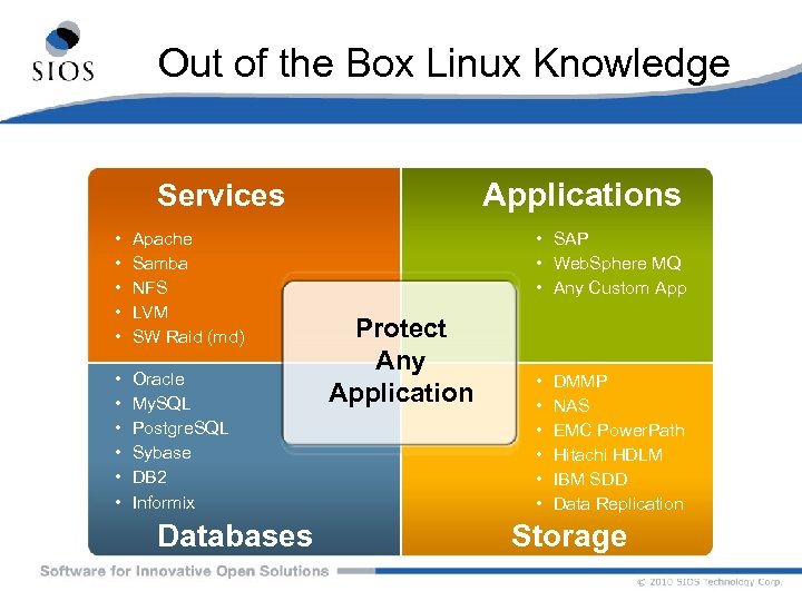 Out of the Box Linux Knowledge Applications Services • • • Apache Samba NFS