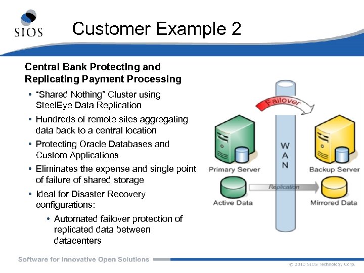 Customer Example 2 Central Bank Protecting and Replicating Payment Processing • “Shared Nothing” Cluster