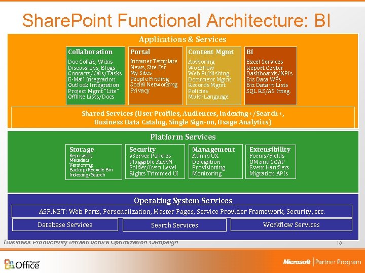 Share. Point Functional Architecture: BI Applications & Services Collaboration Portal Content Mgmt BI Doc