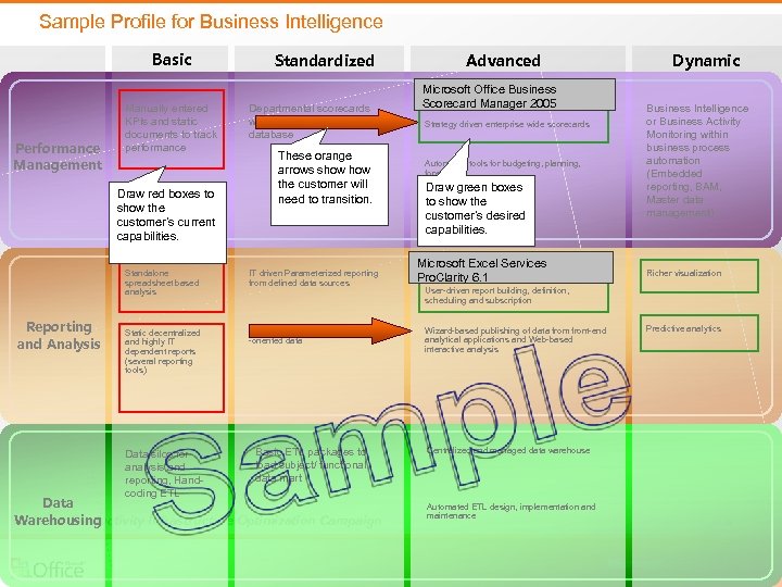 Sample Profile for Business Intelligence Basic Performance Management Manually entered KPIs and static documents