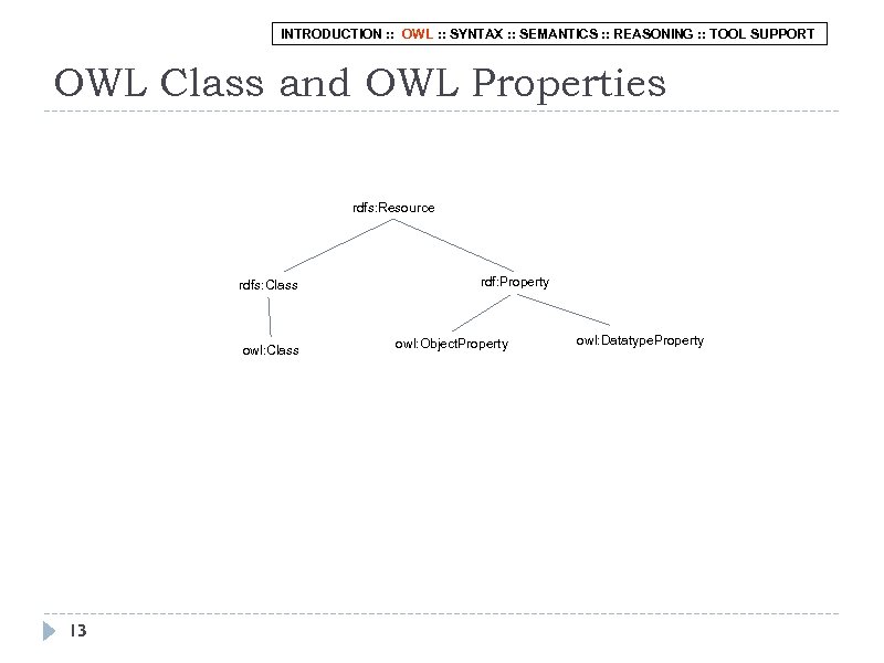 INTRODUCTION : : OWL : : SYNTAX : : SEMANTICS : : REASONING :