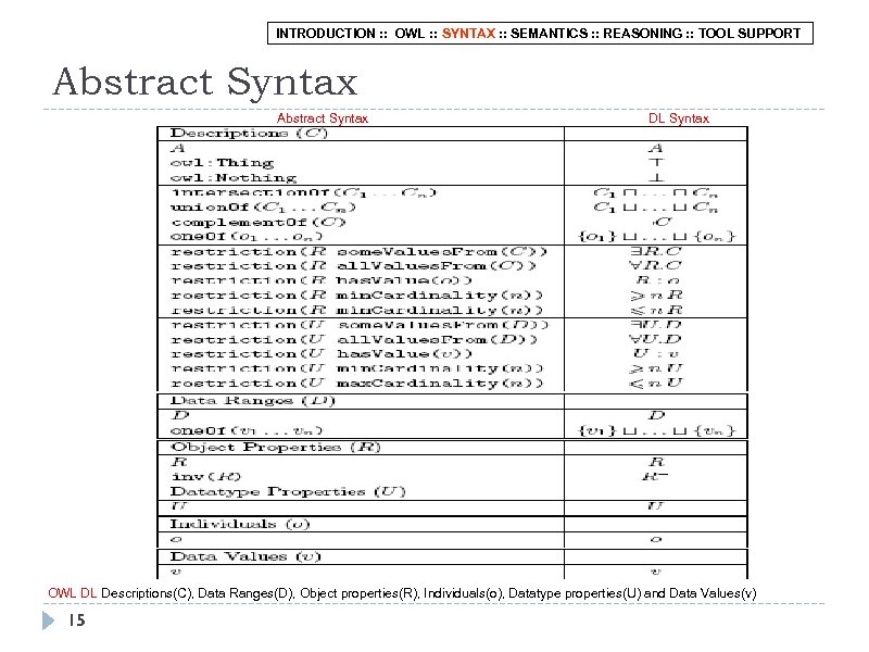 INTRODUCTION : : OWL : : SYNTAX : : SEMANTICS : : REASONING :