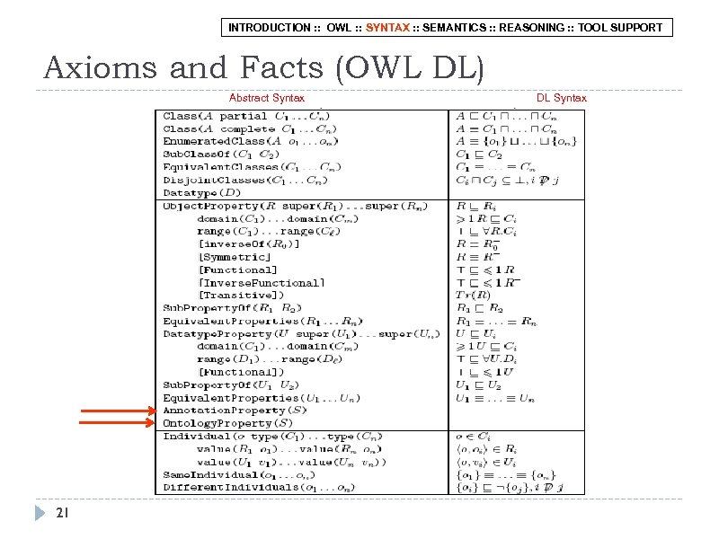 INTRODUCTION : : OWL : : SYNTAX : : SEMANTICS : : REASONING :