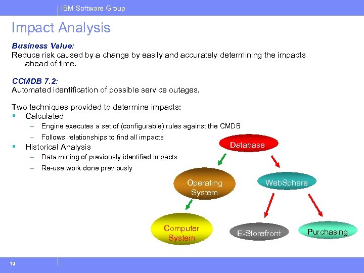 IBM Software Group Impact Analysis Business Value: Reduce risk caused by a change by