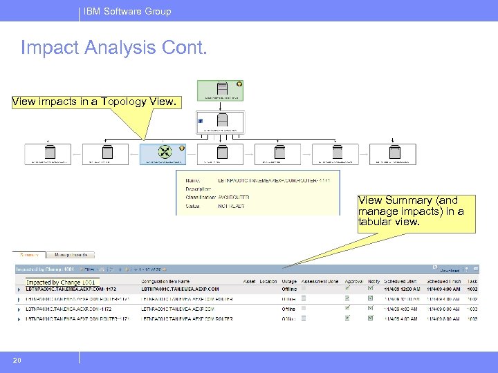 IBM Software Group Impact Analysis Cont. View impacts in a Topology View Summary (and