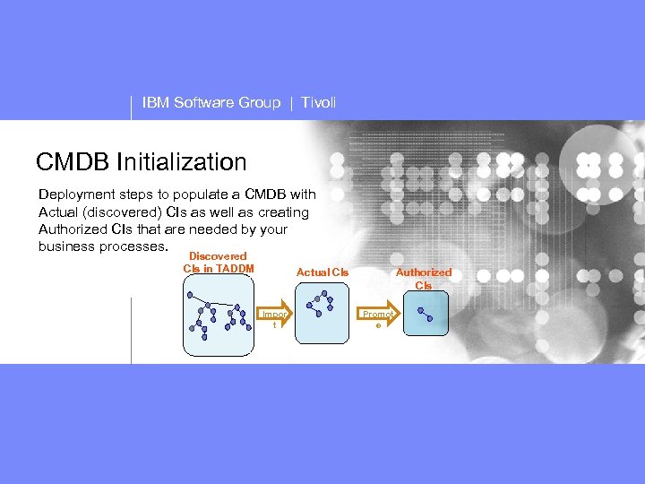 IBM Software Group | Tivoli CMDB Initialization Deployment steps to populate a CMDB with