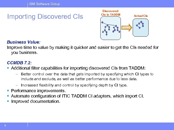 IBM Software Group Importing Discovered CIs in TADDM Actual CIs Import Business Value: Improve