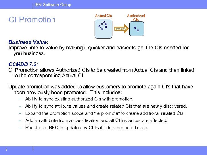 IBM Software Group CI Promotion Actual CIs Authorized CIs Promote Business Value: Improve time