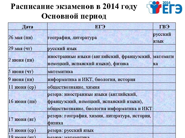 Расписание экзаменов в 2014 году Основной период Дата ЕГЭ ГВЭ русский язык 26 мая