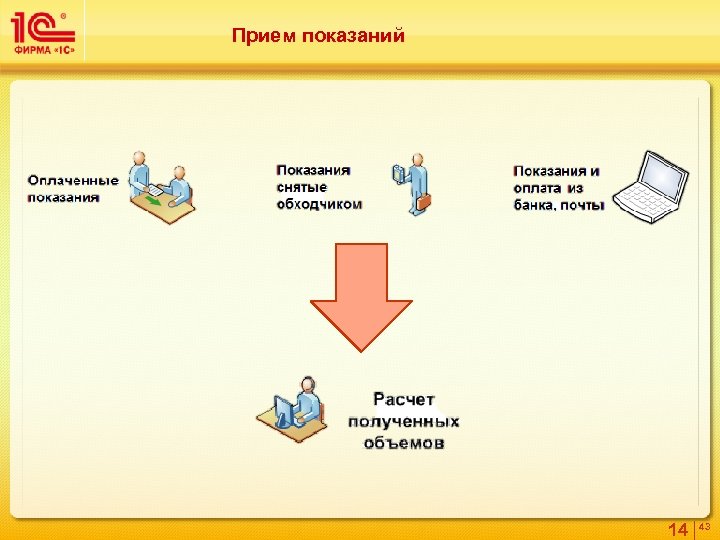 Прием показаний 14 43 