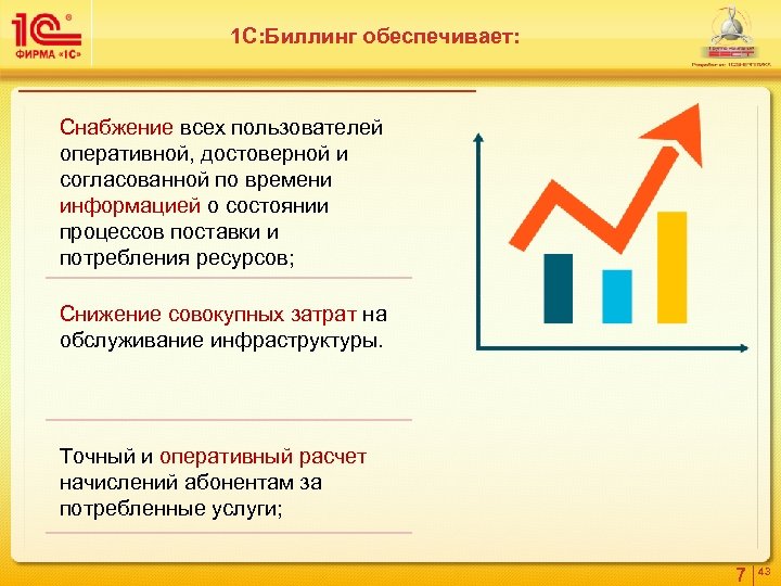 1 С: Биллинг обеспечивает: Снабжение всех пользователей оперативной, достоверной и согласованной по времени информацией