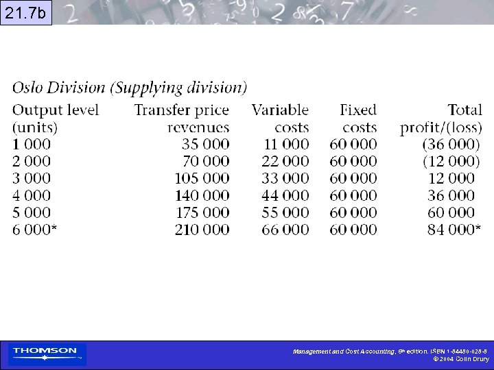 21. 7 b Management and Cost Accounting, 6 th edition, ISBN 1 -84480 -028