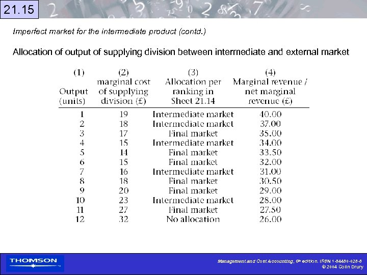 21. 15 Imperfect market for the intermediate product (contd. ) Allocation of output of