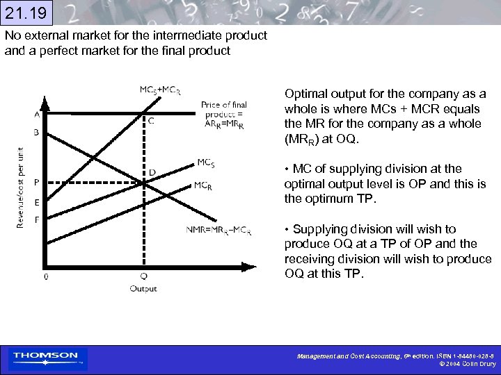 21. 19 No external market for the intermediate product and a perfect market for