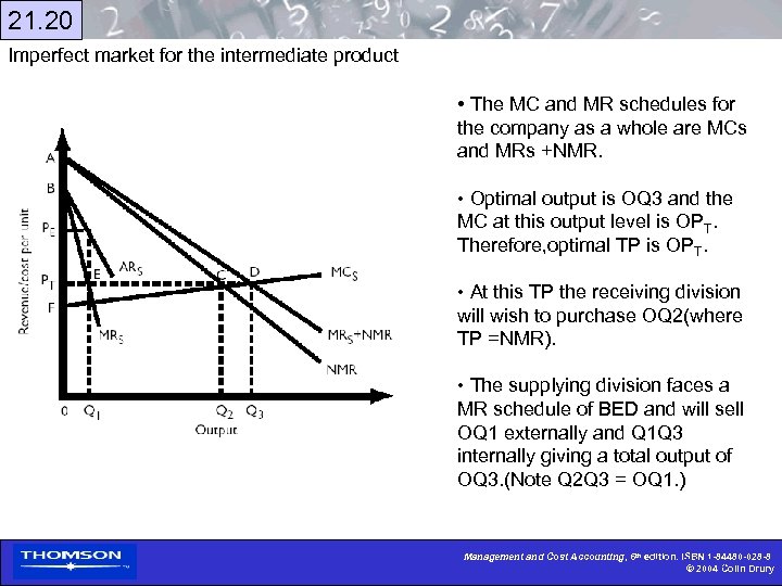 21. 20 Imperfect market for the intermediate product • The MC and MR schedules