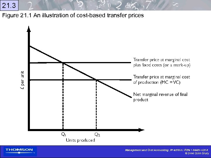 21. 3 Figure 21. 1 An illustration of cost-based transfer prices Management and Cost