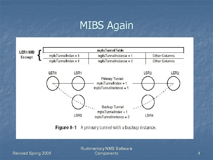 Chapter 9 Network Management MIBs and MPLS Stephen