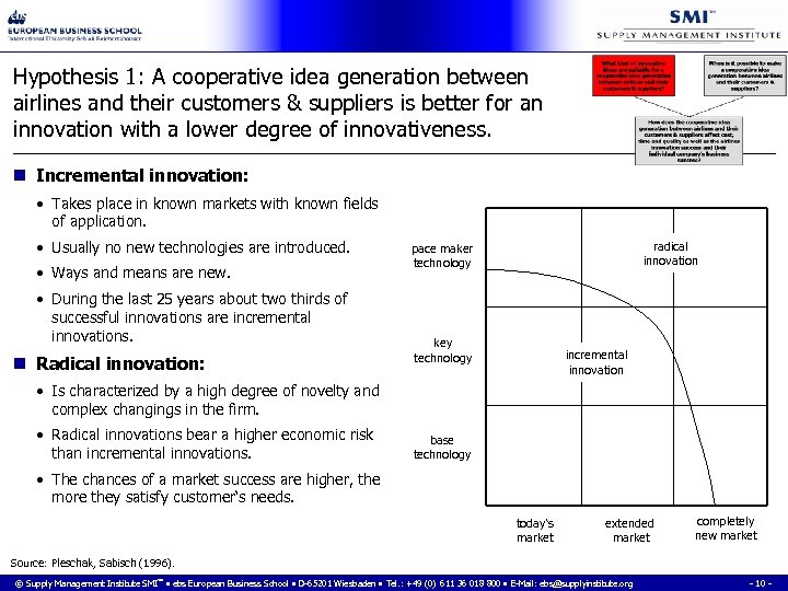 Hypothesis 1: A cooperative idea generation between airlines and their customers & suppliers is