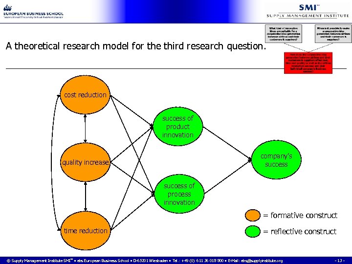 A theoretical research model for the third research question. cost reduction success of product