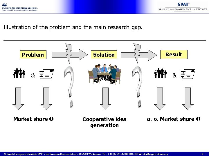 Illustration of the problem and the main research gap. Problem Solution & Market share