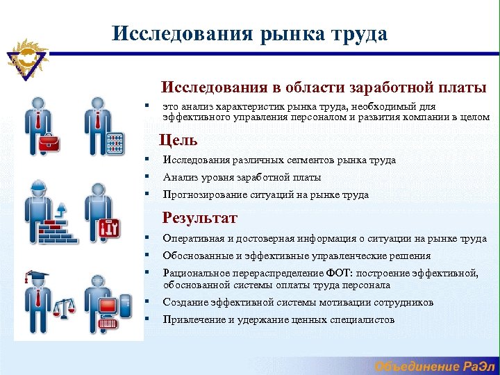 Исследования рынка труда Исследования в области заработной платы § это анализ характеристик рынка труда,